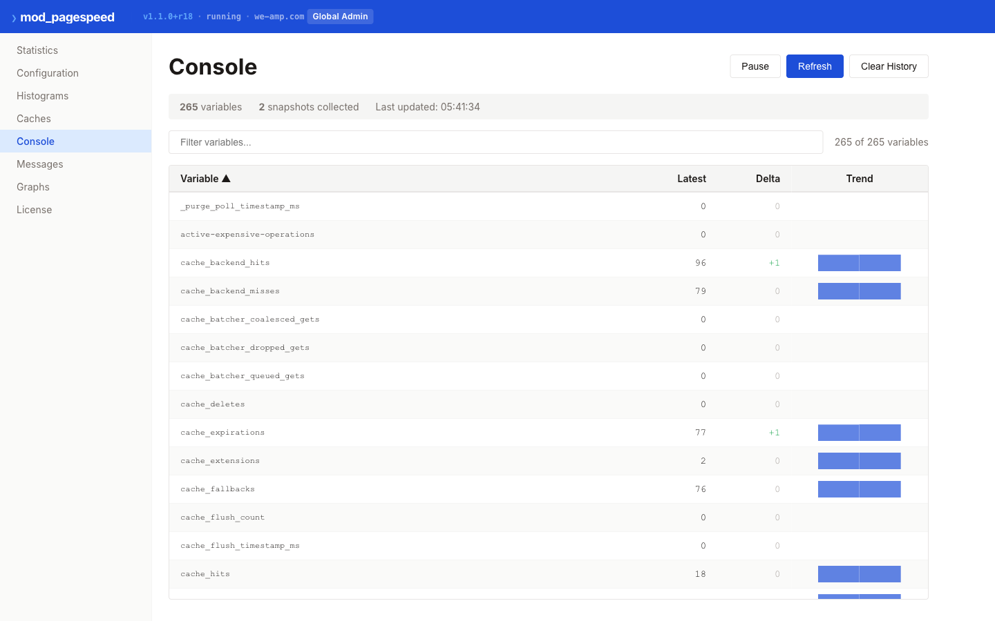 mod_pagespeed 1.15 admin console showing live statistics with per-variable deltas and trend sparklines