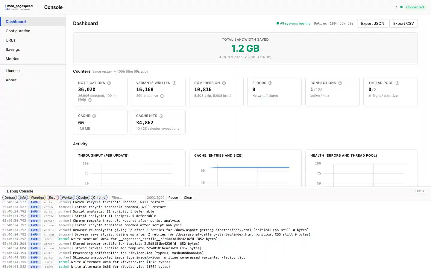 ModPageSpeed 2.0 web console dashboard showing total bandwidth saved, cache hit counters, and live throughput and health charts